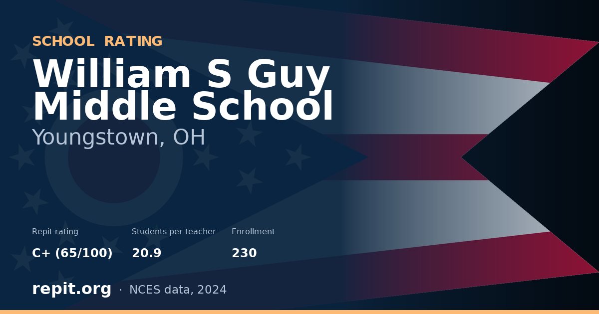 William S Guy Middle School, Youngstown, OH — Repit school rating C+ (65/100)