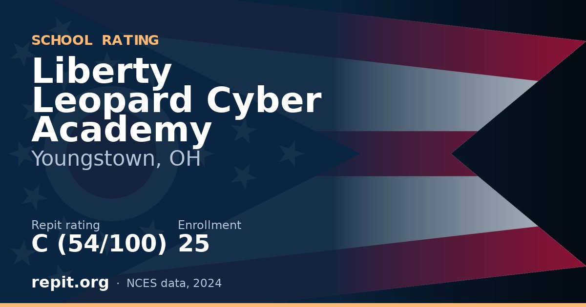 Liberty Leopard Cyber Academy, Youngstown, OH — Repit school rating C (54/100)