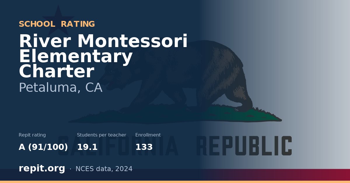 River Montessori Elementary Charter, Petaluma, CA — Repit school rating A (91/100)