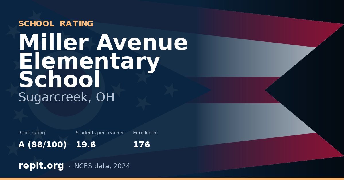 Miller Avenue Elementary School, Sugarcreek, OH — Repit school rating A (88/100)