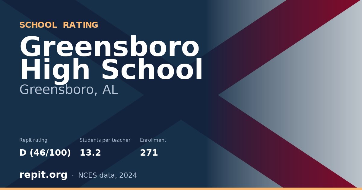 Greensboro High School, Greensboro, AL — Repit school rating D (46/100)