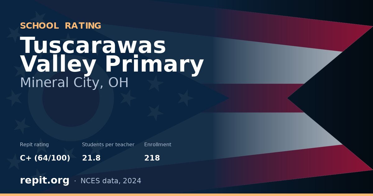 Tuscarawas Valley Primary, Mineral City, OH — Repit school rating C+ (64/100)