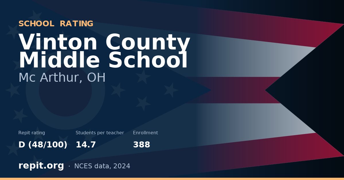 Vinton County Middle School, Mc Arthur, OH — Repit school rating D (48/100)