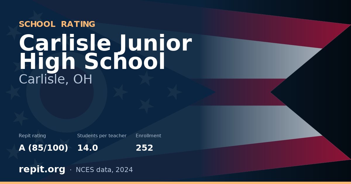 Carlisle Junior High School, Carlisle, OH — Repit school rating A (85/100)