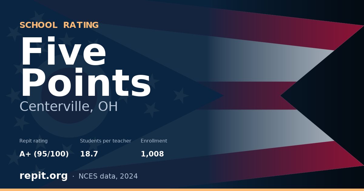 Five Points, Centerville, OH — Repit school rating A+ (95/100)