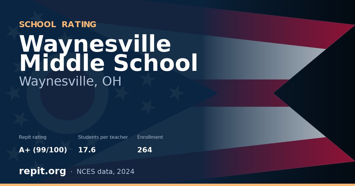 Waynesville Middle School, Waynesville, OH — Repit school rating A+ (99/100)