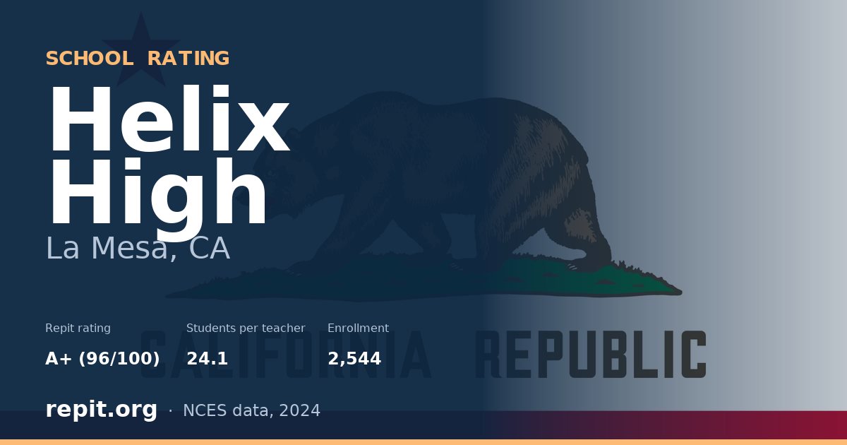 Helix High, La Mesa, CA — Repit school rating A+ (96/100)
