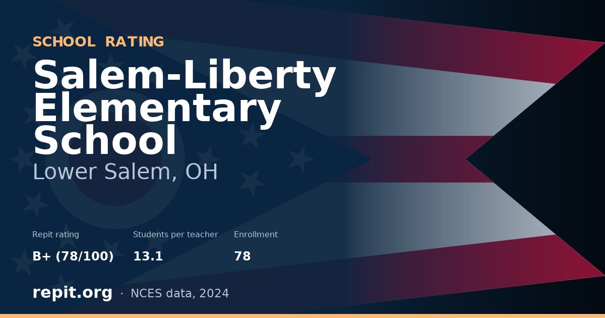 Salem-Liberty Elementary School, Lower Salem, OH — Repit school rating B+ (78/100)