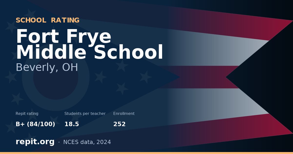 Fort Frye Middle School, Beverly, OH — Repit school rating B+ (84/100)