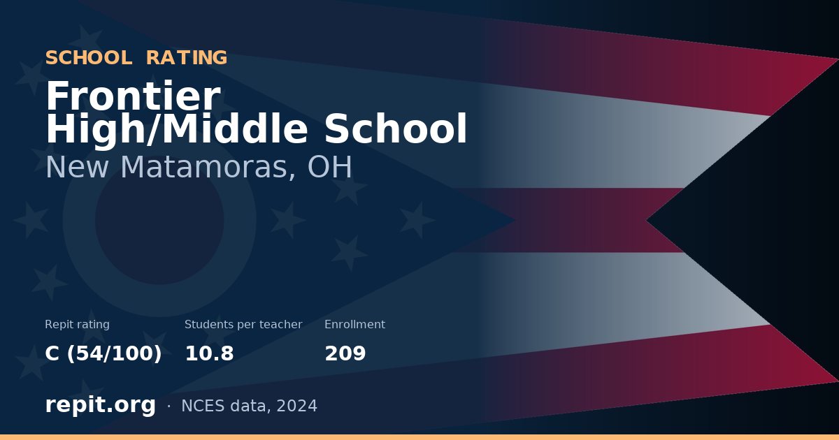 Frontier High/Middle School, New Matamoras, OH — Repit school rating C (54/100)