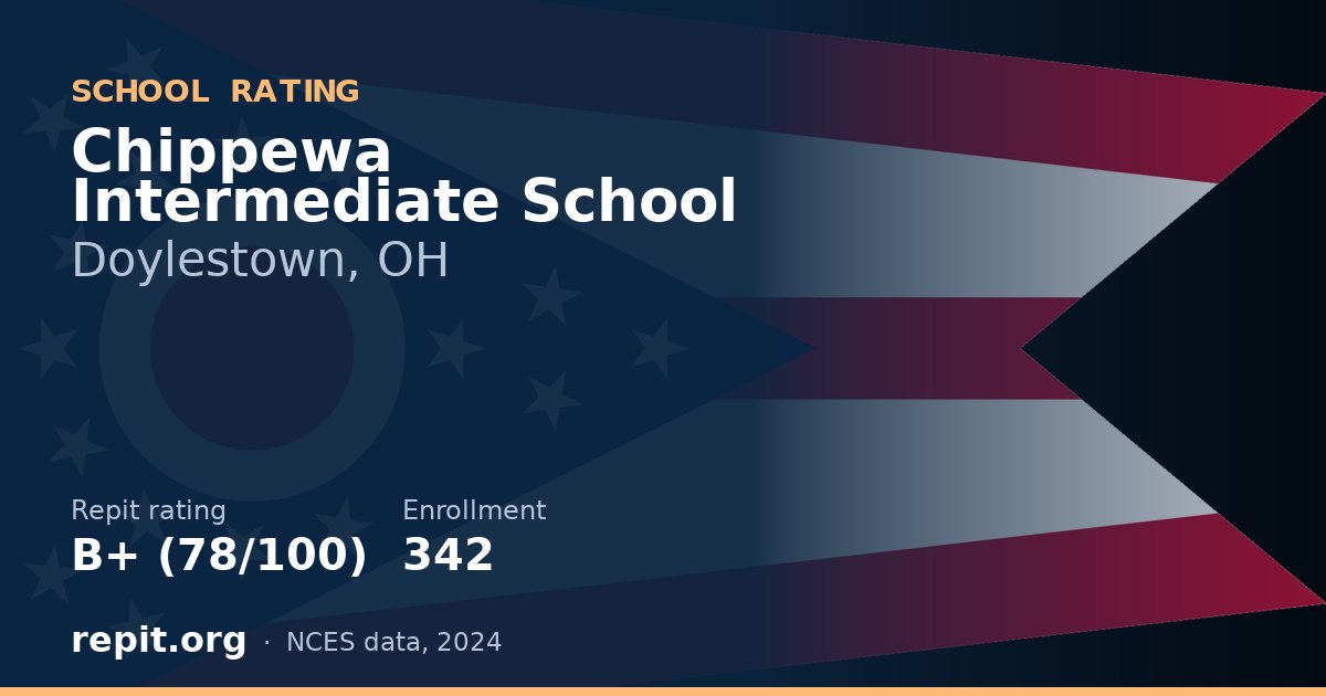 Chippewa Intermediate School, Doylestown, OH — Repit school rating B+ (78/100)