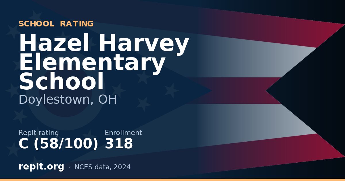 Hazel Harvey Elementary School, Doylestown, OH — Repit school rating C (58/100)