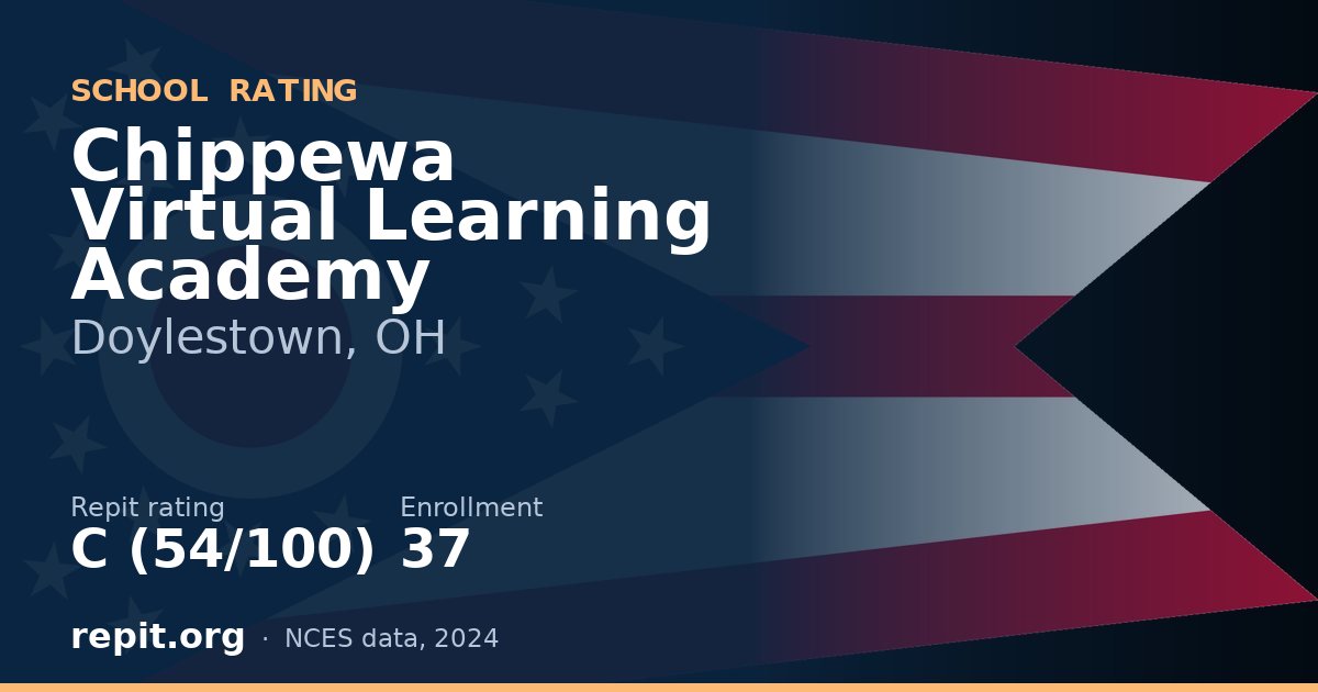 Chippewa Virtual Learning Academy, Doylestown, OH — Repit school rating C (54/100)