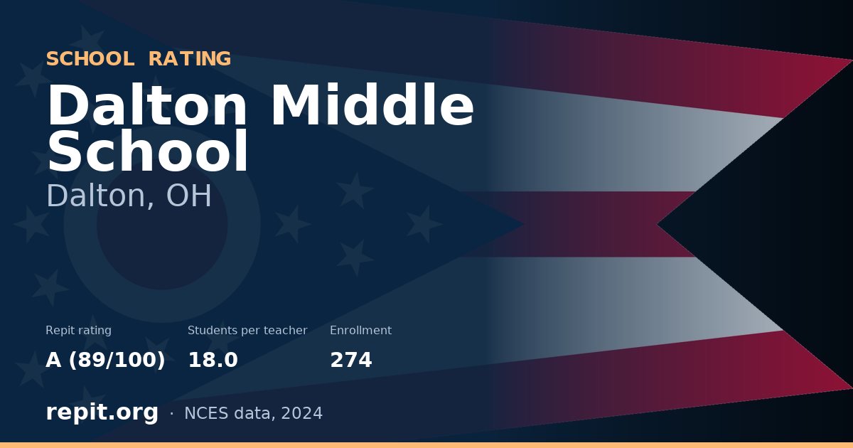 Dalton Middle School, Dalton, OH — Repit school rating A (89/100)