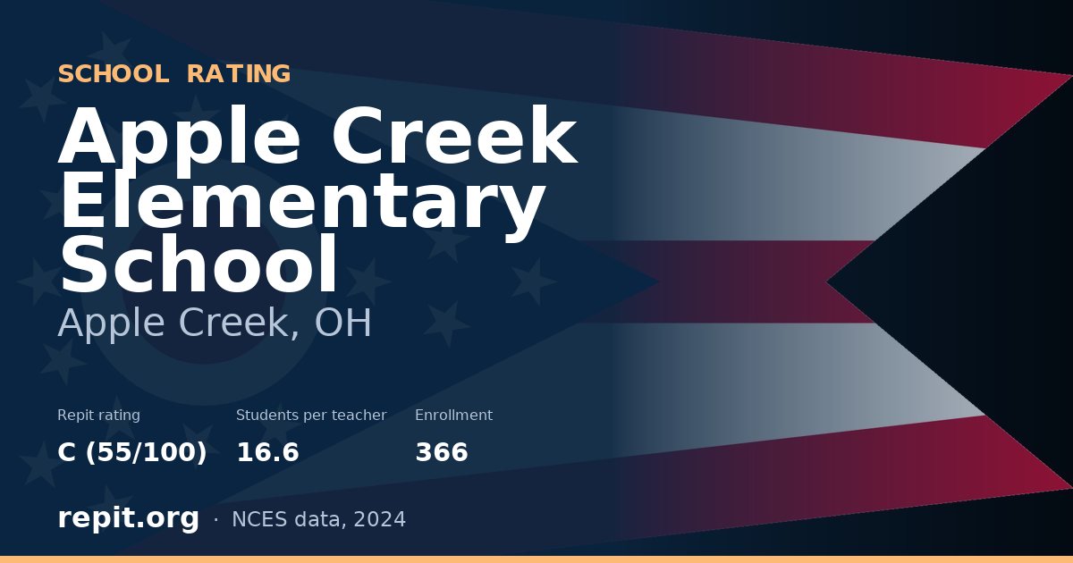 Apple Creek Elementary School, Apple Creek, OH — Repit school rating C (55/100)