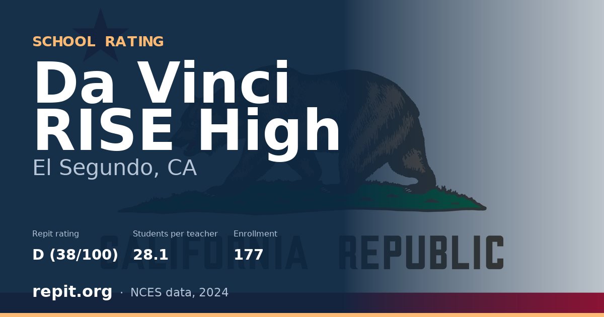 Da Vinci RISE High, El Segundo, CA — Repit school rating D (38/100)