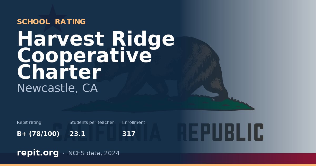 Harvest Ridge Cooperative Charter, Newcastle, CA — Repit school rating B+ (78/100)