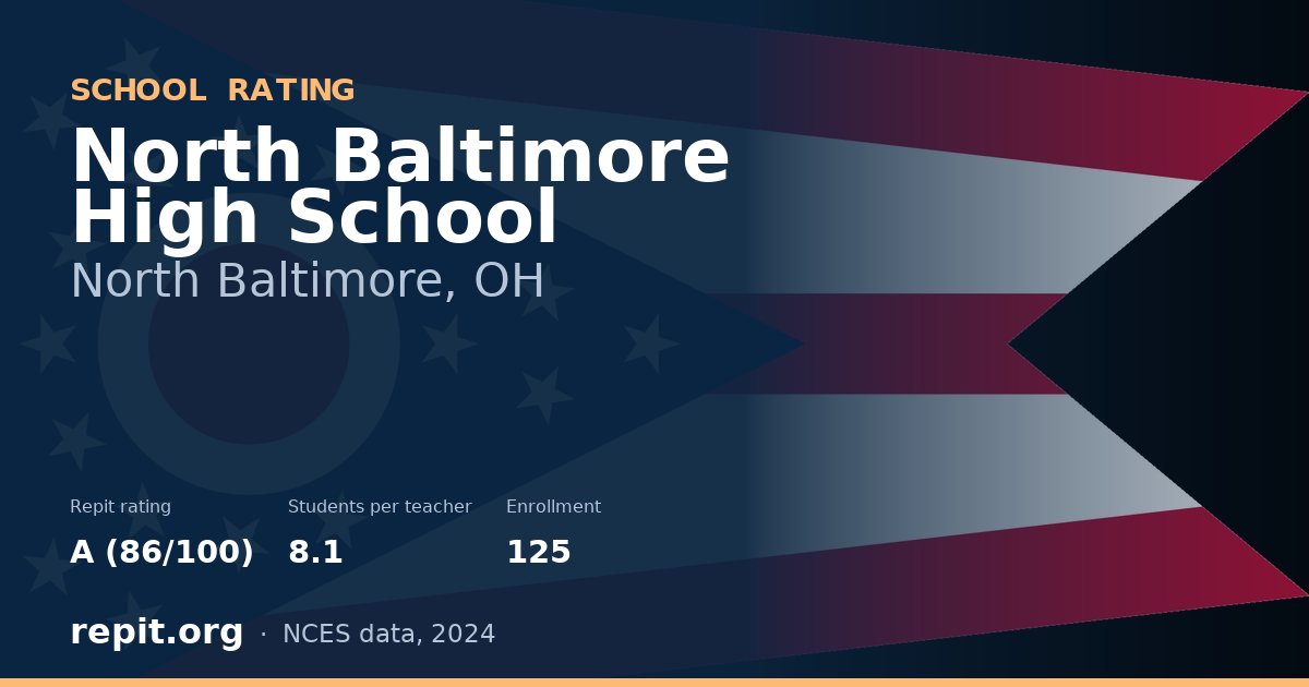 North Baltimore High School, North Baltimore, OH — Repit school rating A (86/100)