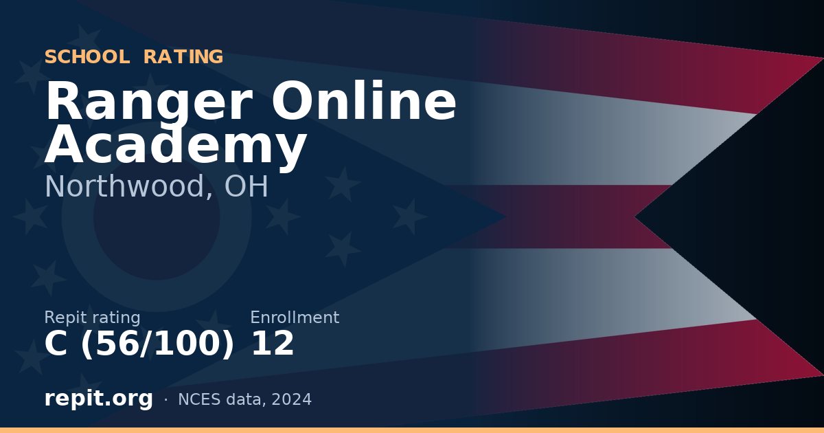 Ranger Online Academy, Northwood, OH — Repit school rating C (56/100)