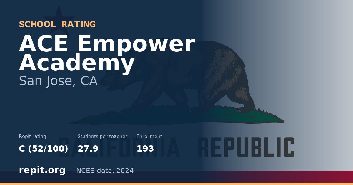 ACE Empower Academy, San Jose, CA — Repit school rating C (52/100)