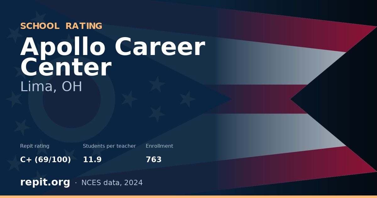 Apollo Career Center, Lima, OH — Repit school rating C+ (69/100)