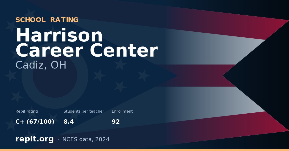 Harrison Career Center, Cadiz, OH — Repit school rating C+ (67/100)