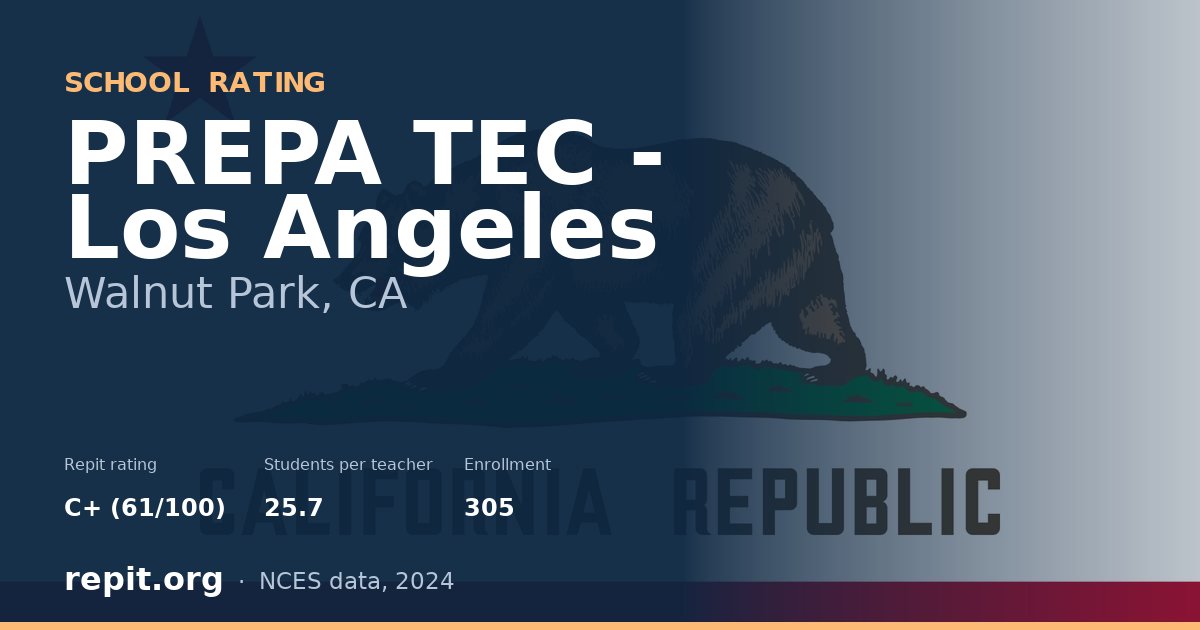 PREPA TEC - Los Angeles, Walnut Park, CA — Repit school rating C+ (61/100)