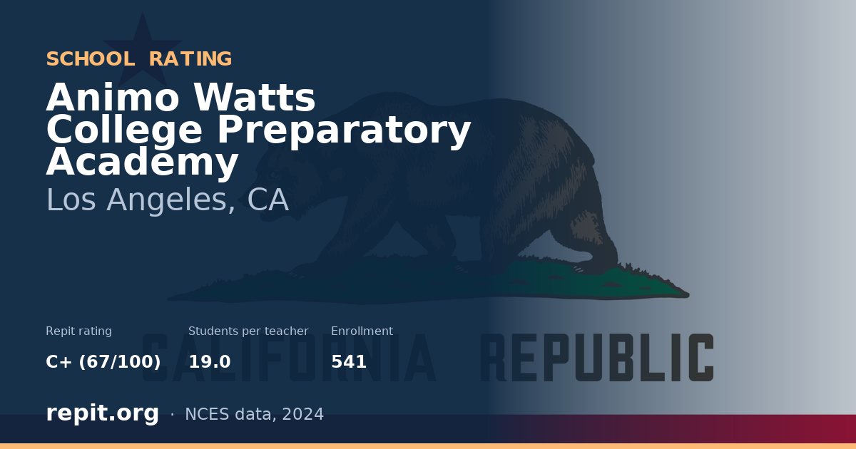 Animo Watts College Preparatory Academy, Los Angeles, CA — Repit school rating C+ (67/100)