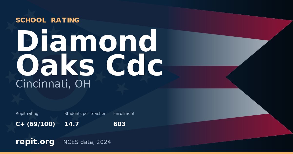 Diamond Oaks Cdc, Cincinnati, OH — Repit school rating C+ (69/100)