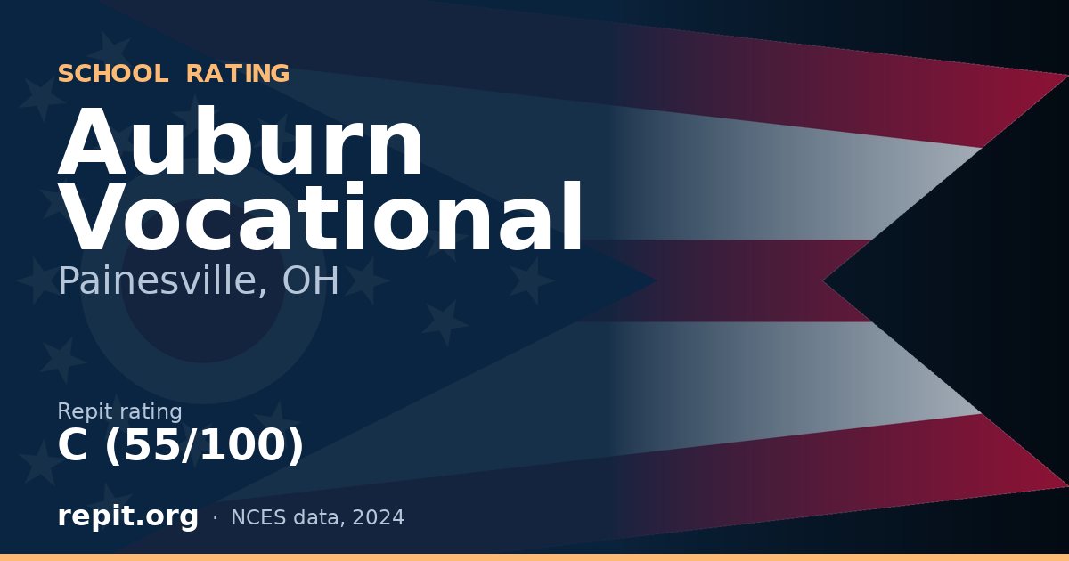 Auburn Vocational, Painesville, OH — Repit school rating C (55/100)