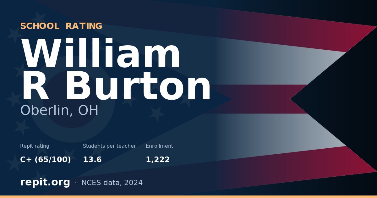 William R Burton, Oberlin, OH — Repit school rating C+ (65/100)