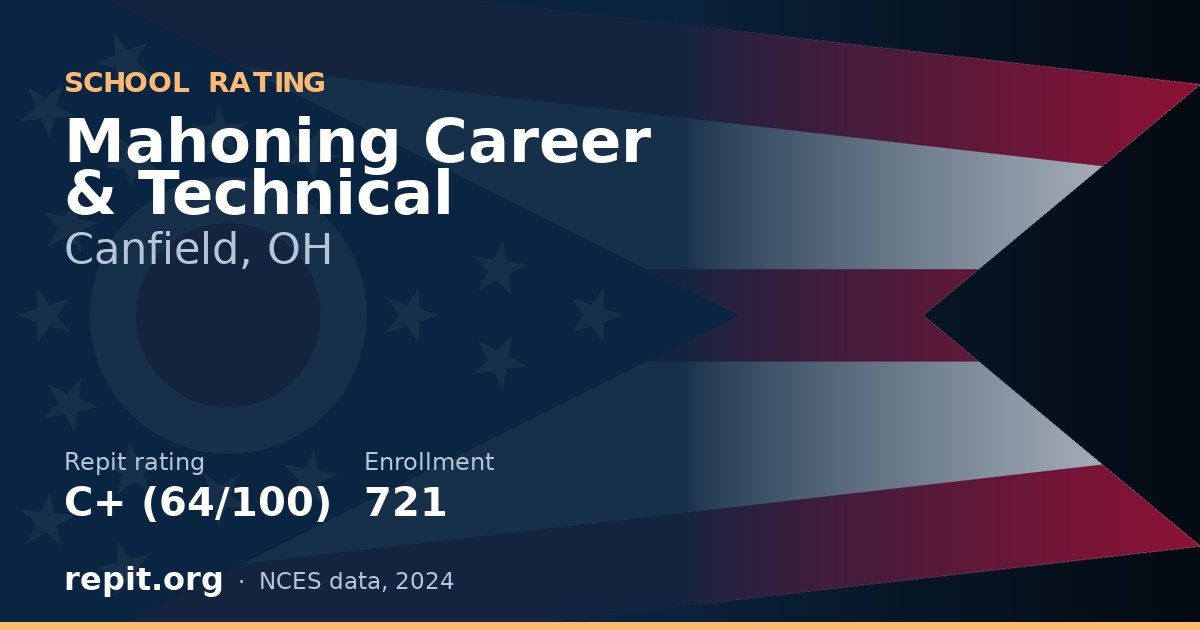 Mahoning Career & Technical, Canfield, OH — Repit school rating C+ (64/100)