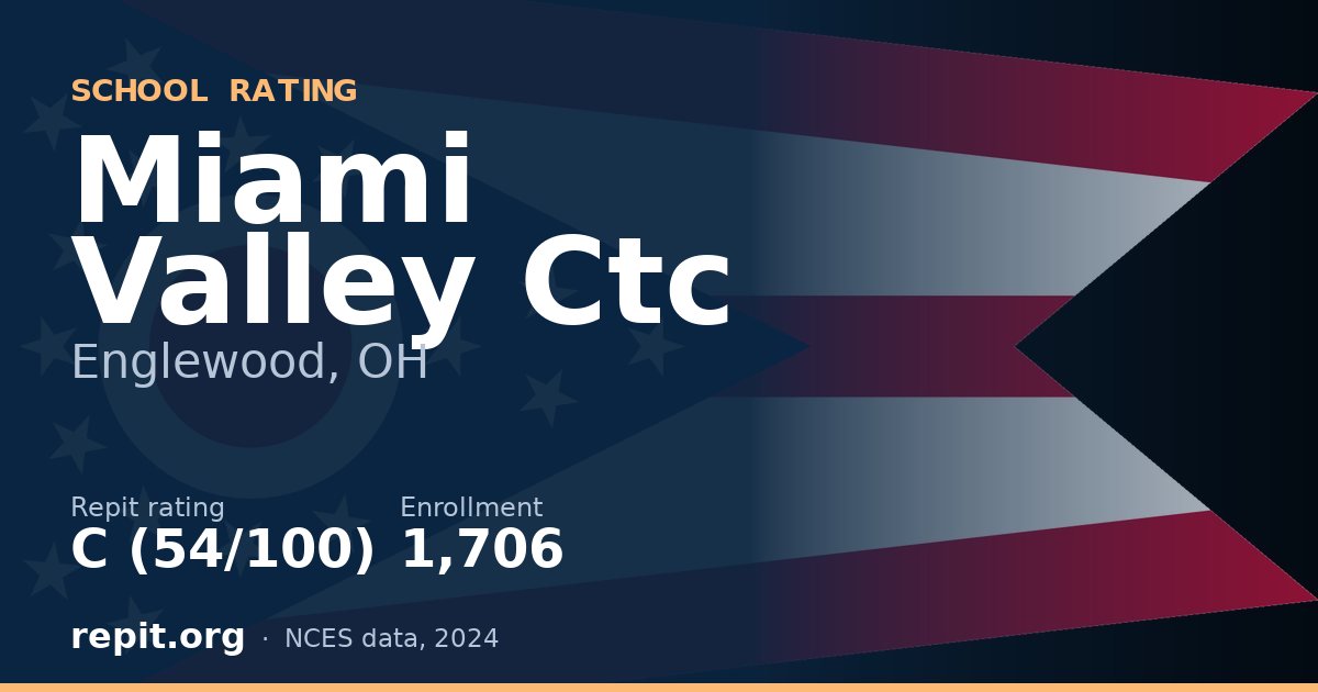 Miami Valley Ctc, Englewood, OH — Repit school rating C (54/100)