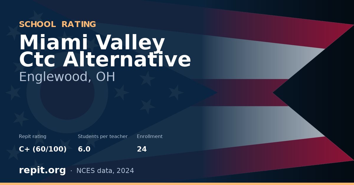 Miami Valley Ctc Alternative, Englewood, OH — Repit school rating C+ (60/100)