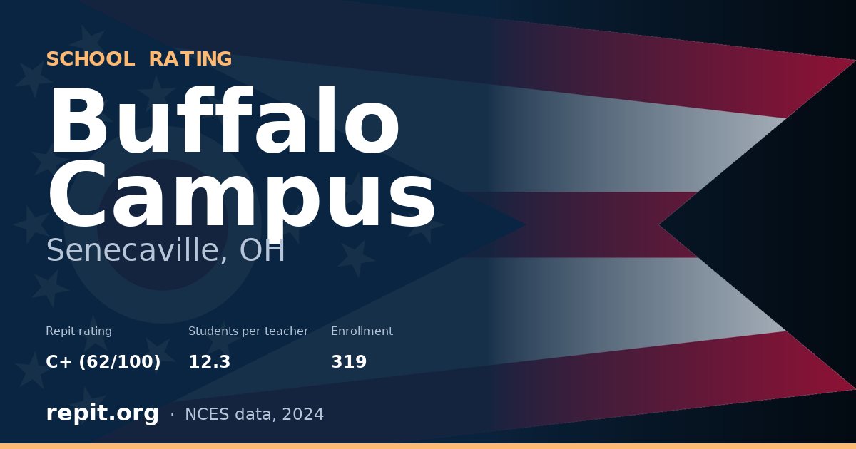 Buffalo Campus, Senecaville, OH — Repit school rating C+ (62/100)
