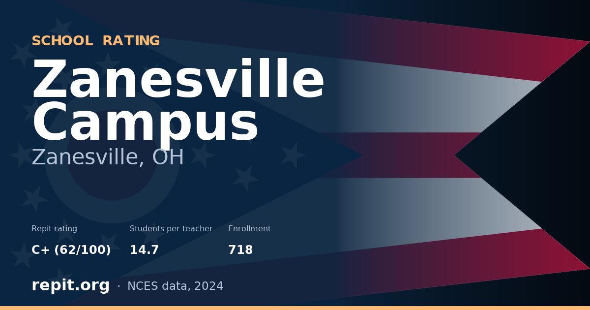 Zanesville Campus, Zanesville, OH — Repit school rating C+ (62/100)