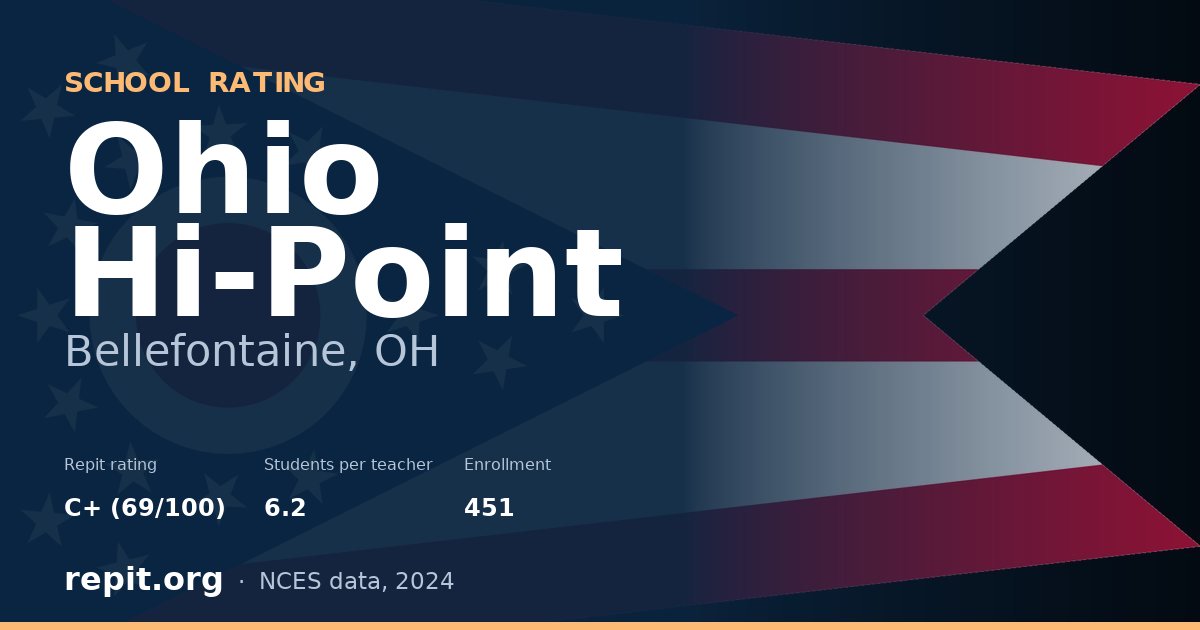 Ohio Hi-Point, Bellefontaine, OH — Repit school rating C+ (69/100)