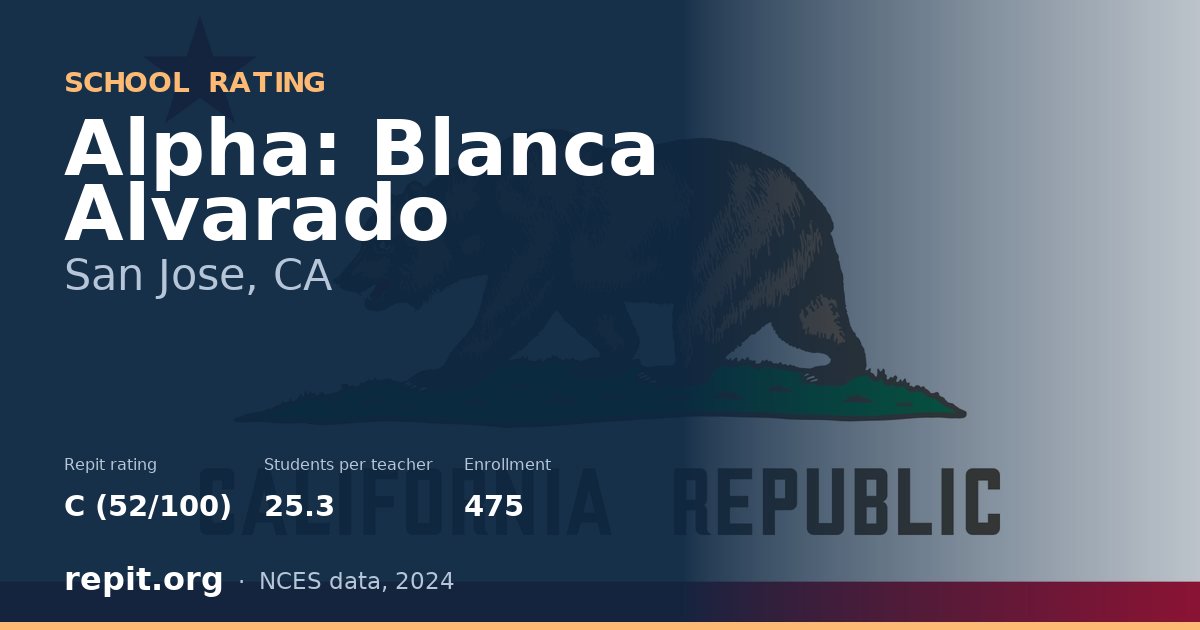 Alpha: Blanca Alvarado, San Jose, CA — Repit school rating C (52/100)
