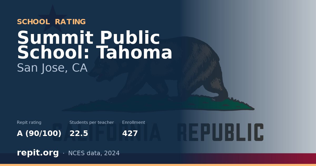 Summit Public School: Tahoma, San Jose, CA — Repit school rating A (90/100)