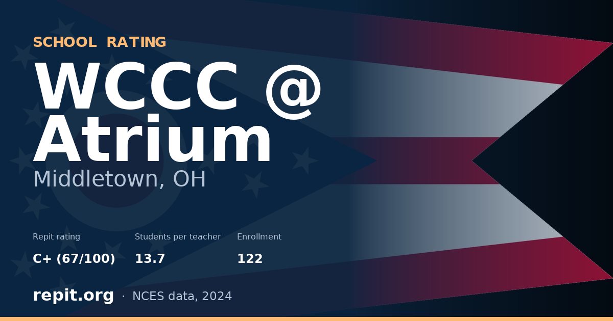 WCCC @ Atrium, Middletown, OH — Repit school rating C+ (67/100)