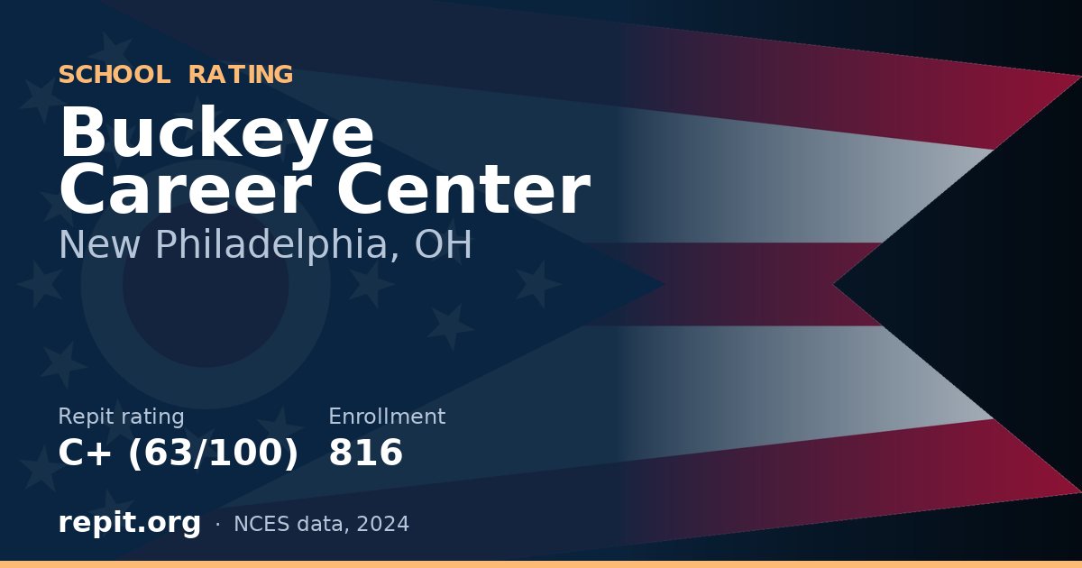 Buckeye Career Center, New Philadelphia, OH — Repit school rating C+ (63/100)