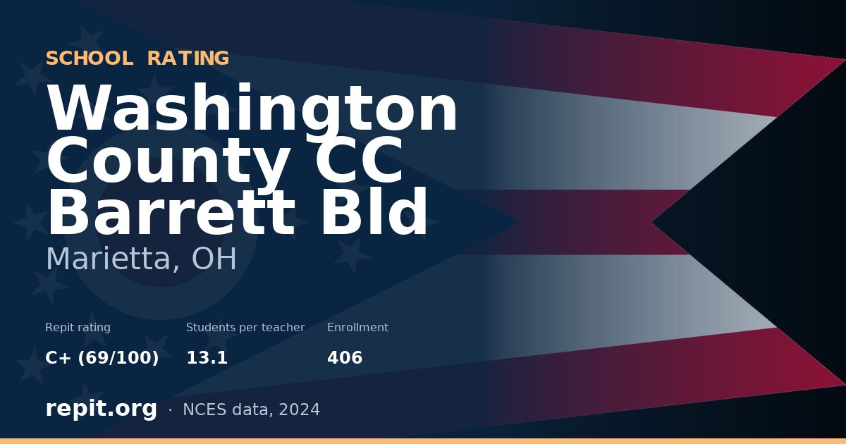 Washington County CC Barrett Bld, Marietta, OH — Repit school rating C+ (69/100)