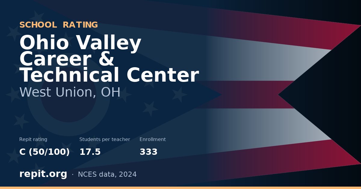 Ohio Valley Career & Technical Center, West Union, OH — Repit school rating C (50/100)