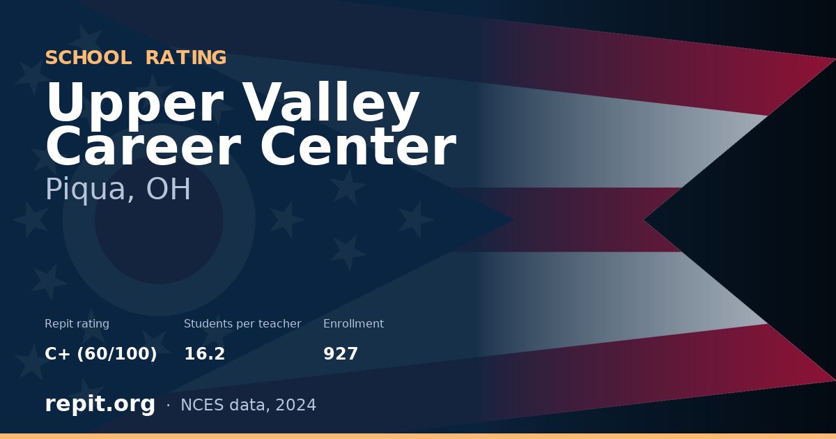 Upper Valley Career Center, Piqua, OH — Repit school rating C+ (60/100)