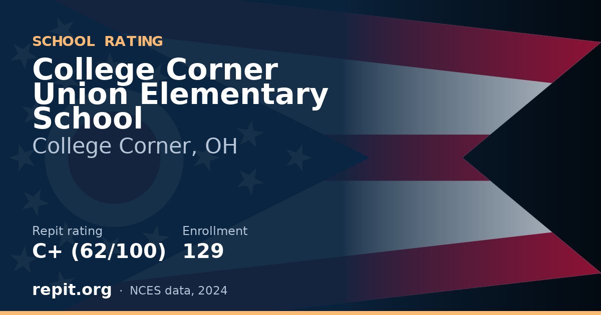 College Corner Union Elementary School, College Corner, OH — Repit school rating C+ (62/100)