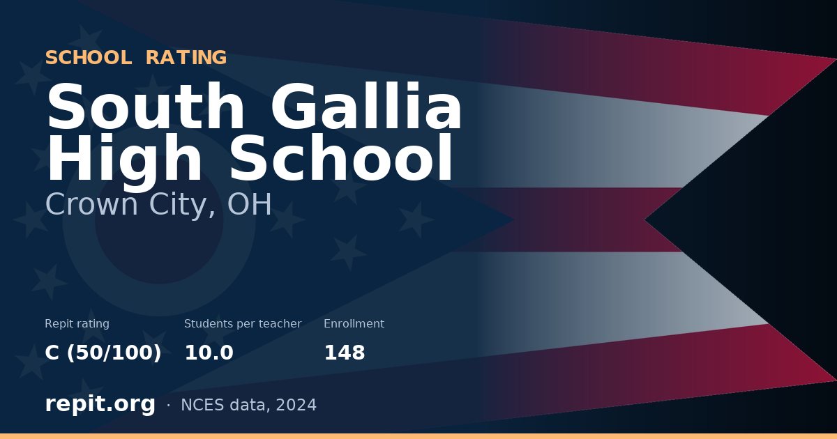 South Gallia High School, Crown City, OH — Repit school rating C (50/100)