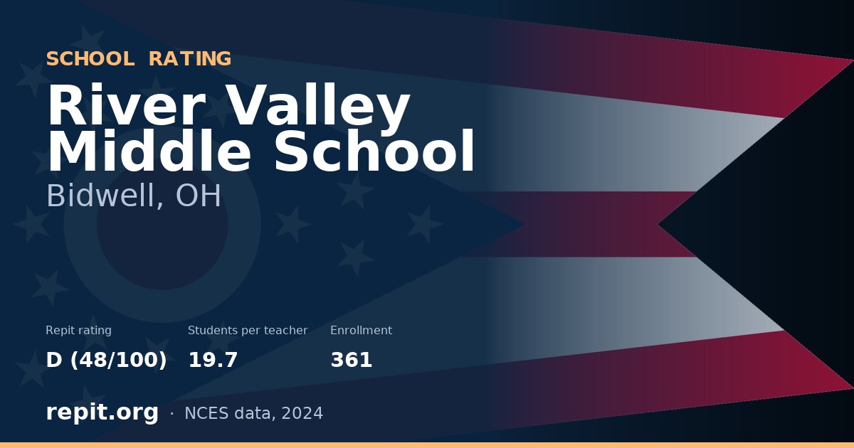River Valley Middle School, Bidwell, OH — Repit school rating D (48/100)