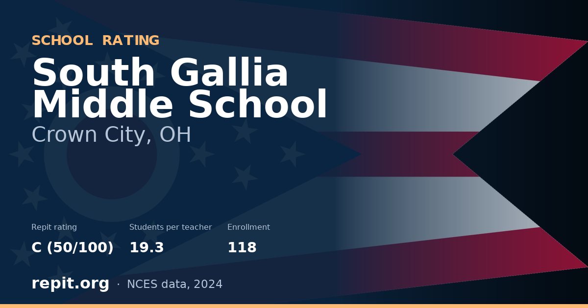 South Gallia Middle School, Crown City, OH — Repit school rating C (50/100)