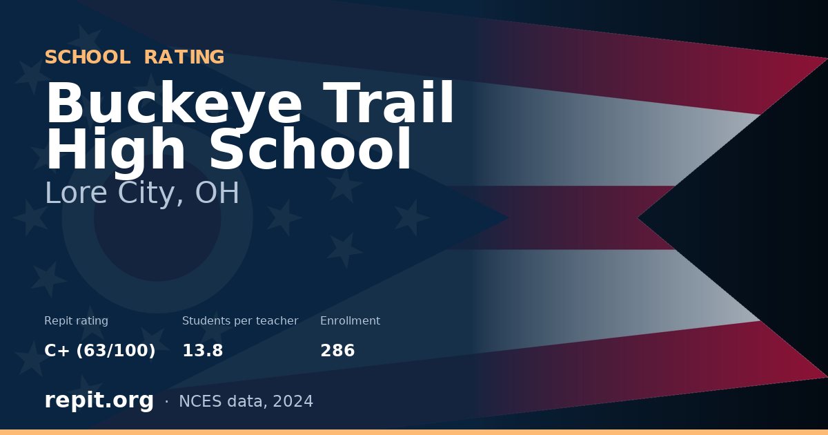 Buckeye Trail High School, Lore City, OH — Repit school rating C+ (63/100)