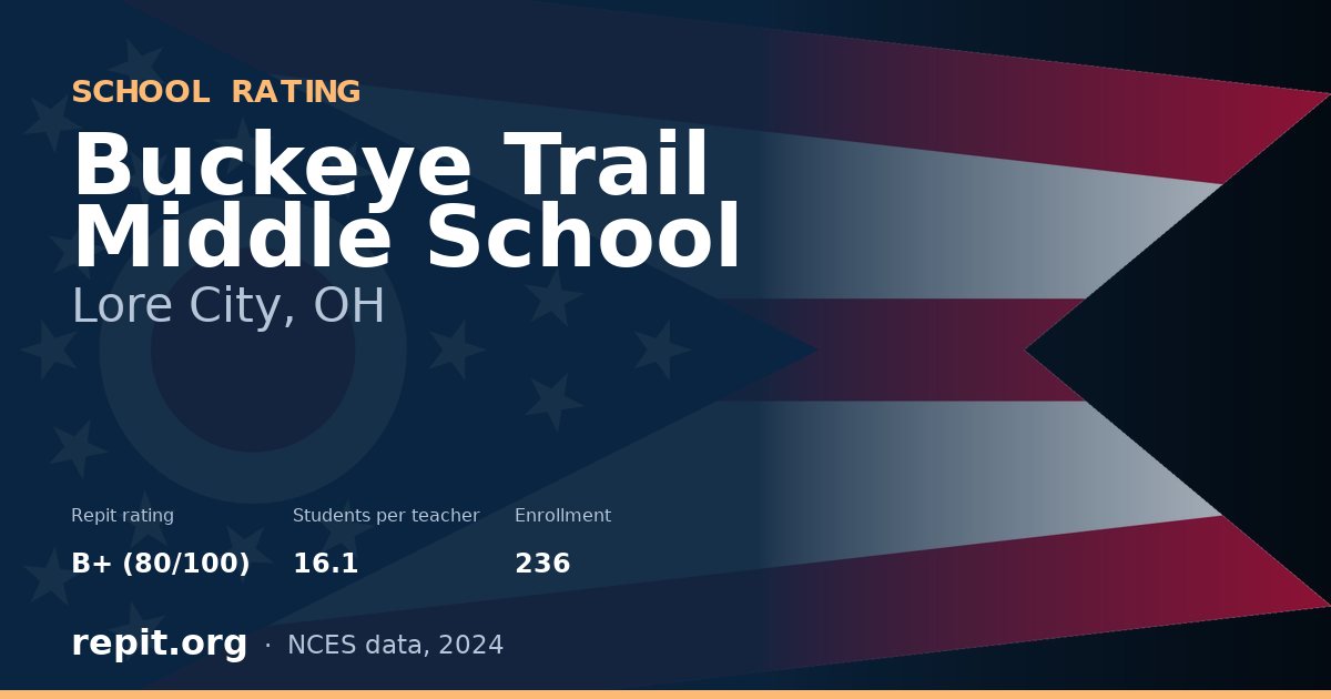 Buckeye Trail Middle School, Lore City, OH — Repit school rating B+ (80/100)